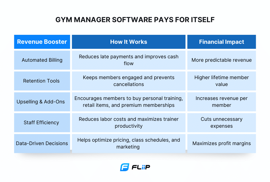 gym manager software