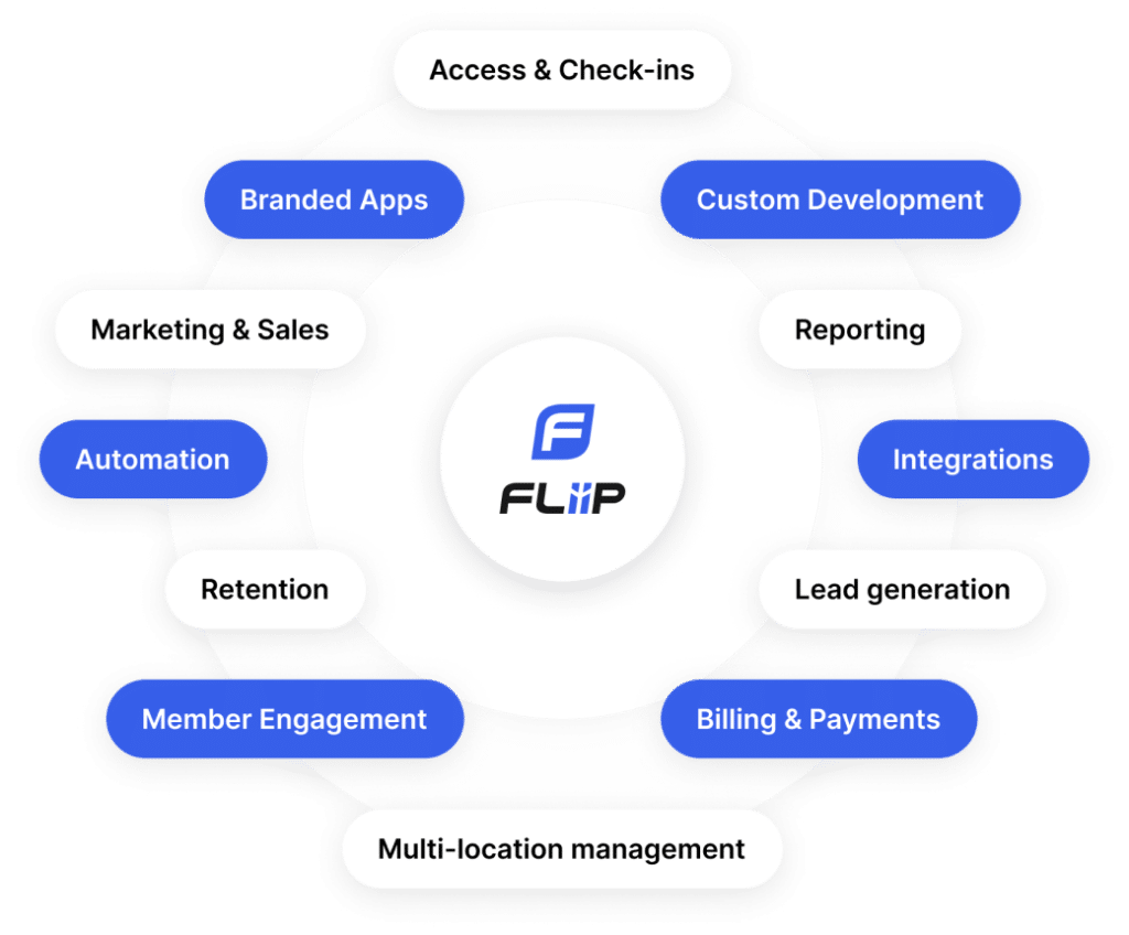 Gym management software