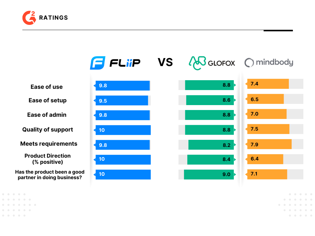 ABC Glofox vs. MindBody