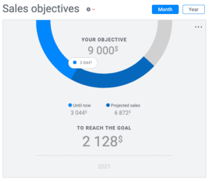 sales-objectives