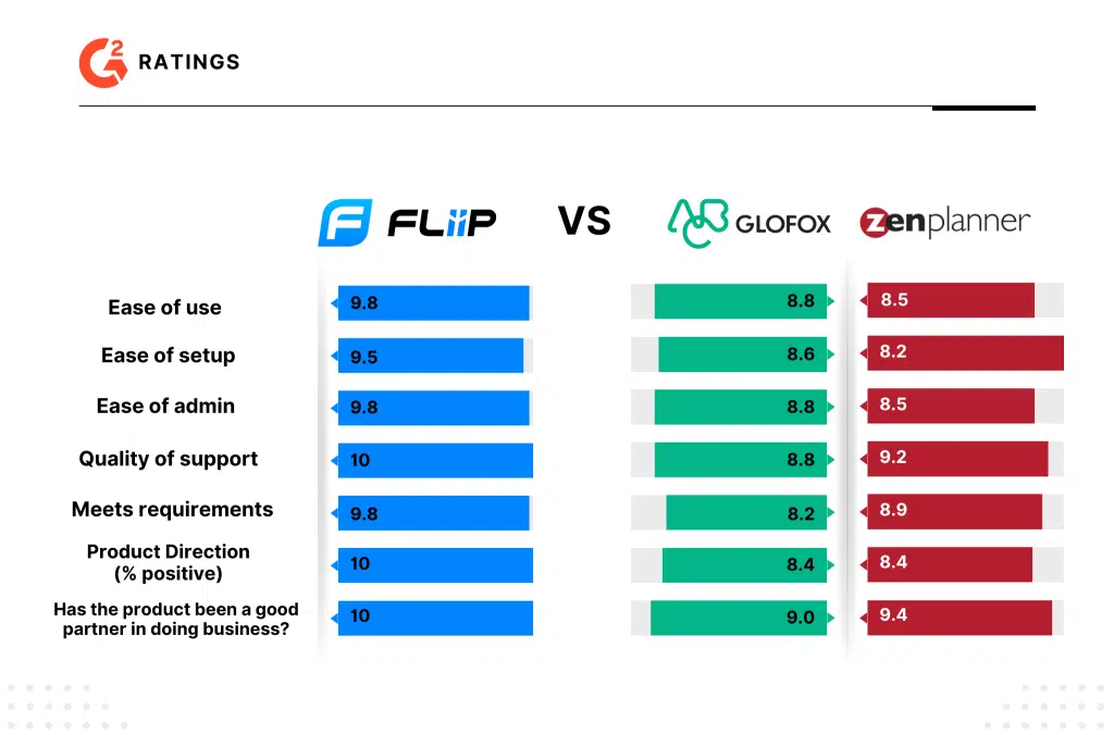 ABC Glofox vs. ZenPlanner