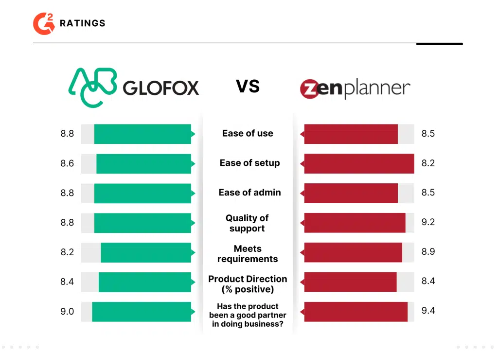 ABC Glofox vs. ZenPlanner