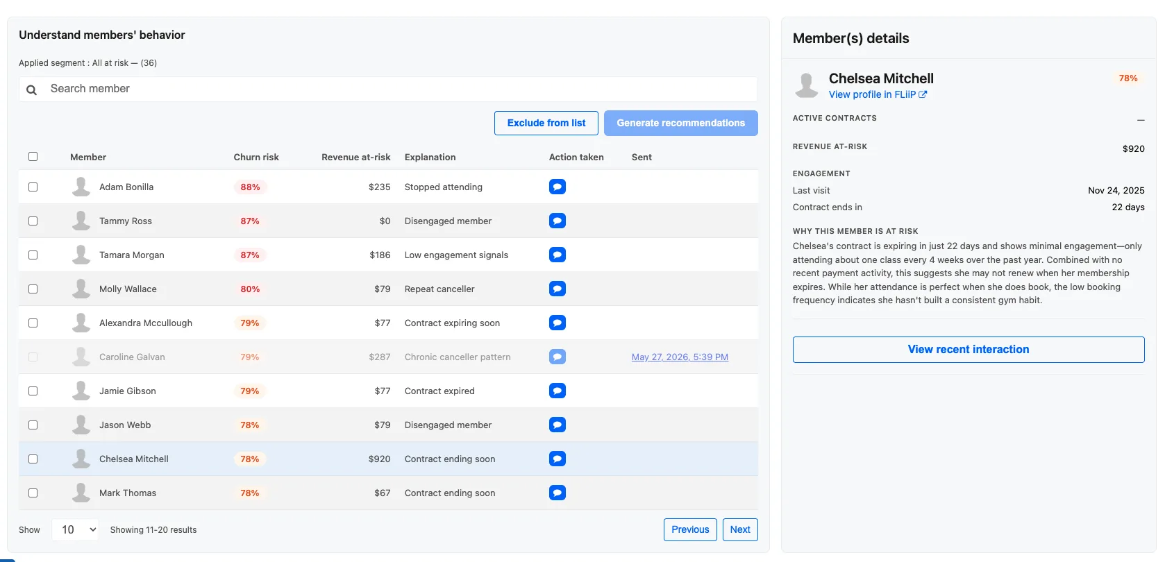FLiiP churn predictor showing at-risk members ranked by churn score with revenue at risk, reason labels, and an AI-generated explanation panel for the selected member.