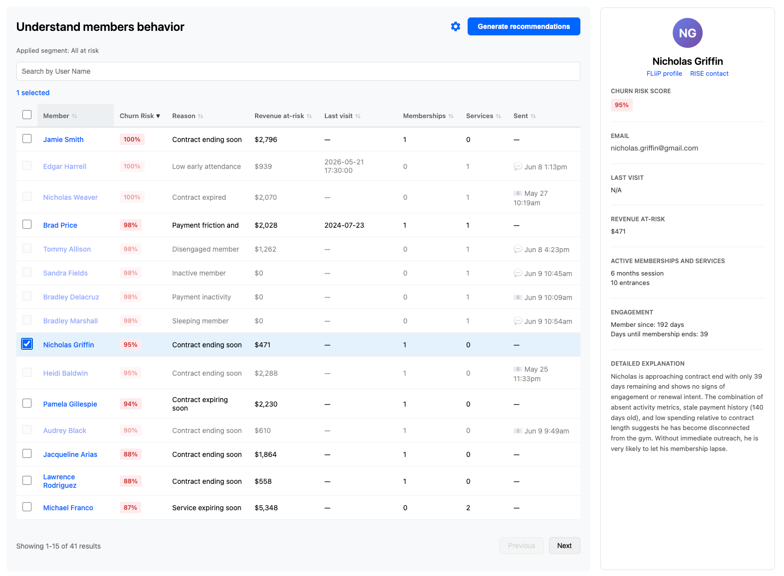FLiiP AI Churn Predictor ranking at-risk members by churn risk score, with revenue at risk and a plain-language reason for each member