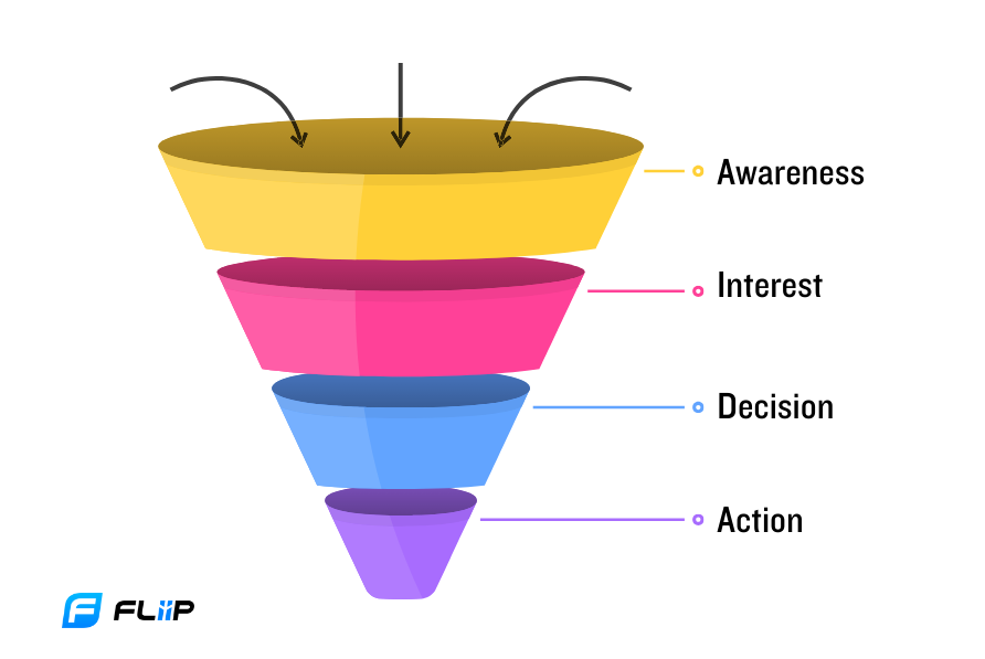 6 Steps to Building an Effective Gym Sales Funnel 